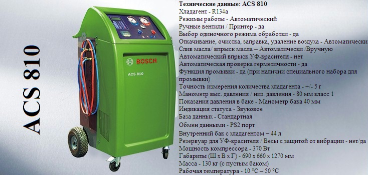 acs 810