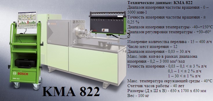 kma 822